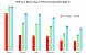 Multiplayer-FPS nach Detailmodus gruppiert