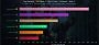 WoW: Midnight-Pre-Patch stellt M+-Metagame auf den Kopf - diese Klassen dominieren (6)