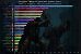 WoW: Midnight-Pre-Patch stellt M+-Metagame auf den Kopf - diese Klassen dominieren (2)