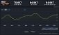 Ein Blick auf die Spielerzahlen von Nioh 3 laut SteamDB (Stand: 8. Februar 2026).