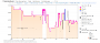 Keepa-Preishistorie zum Sennheiser Momentum 4 (Stand: 29.04.2026).
