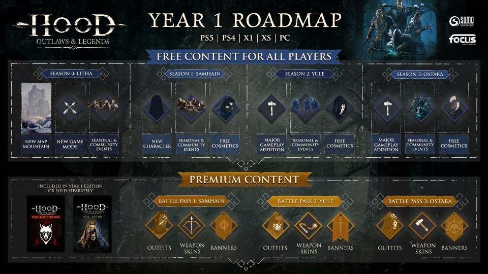 Für das erste Jahr nach Launch haben die Entwickler bereits eine ausführliche Roadmap veröffentlicht