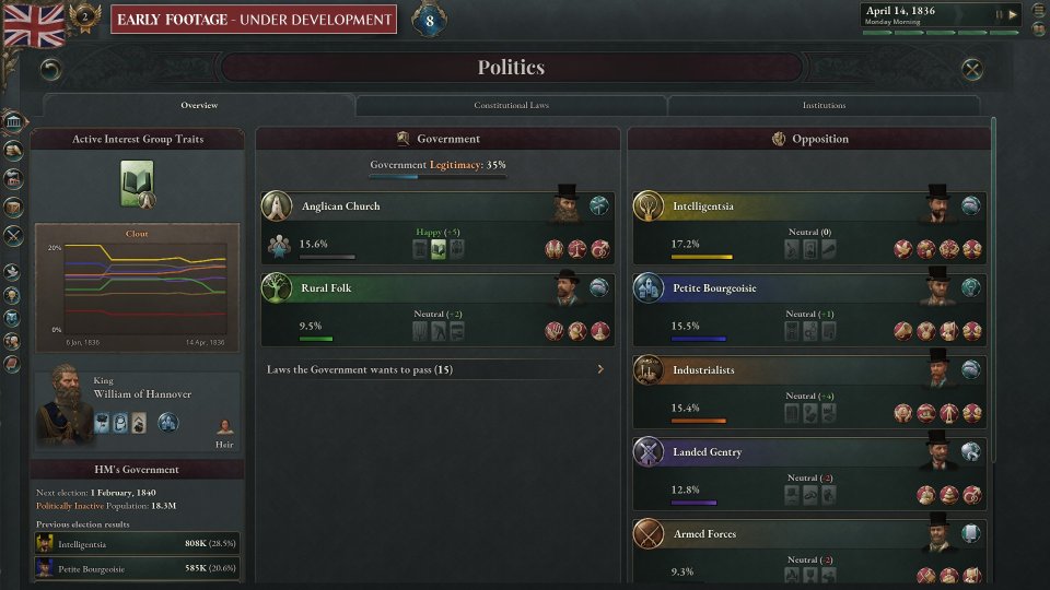 Einige Interessensgruppen bilden eure Regierung, andere die Opposition.