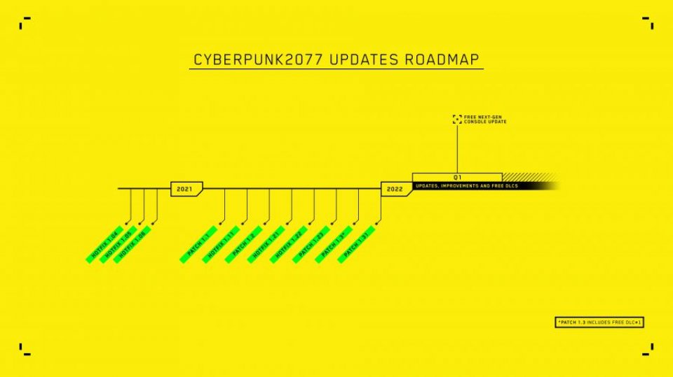 So sieht die aktuelle Roadmap von Cyberpunk 2077 aus: Vor 2022 dürft ihr keine neuen Inhalte erwarten.