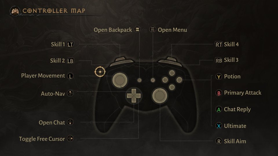 Die Tastenbelegung der Controller-Steuerung am PC