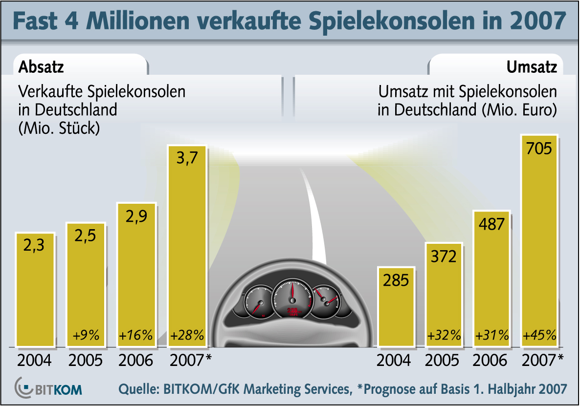PCG_konsolen_verkaufs_charts_1.jpg