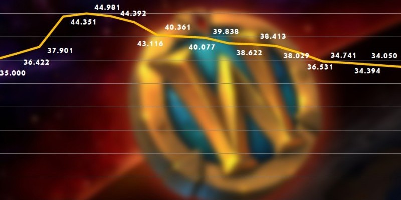 Seit dem 21. April 2015 ist die WoW-Marke im Blizzard-Shop erhältlich.