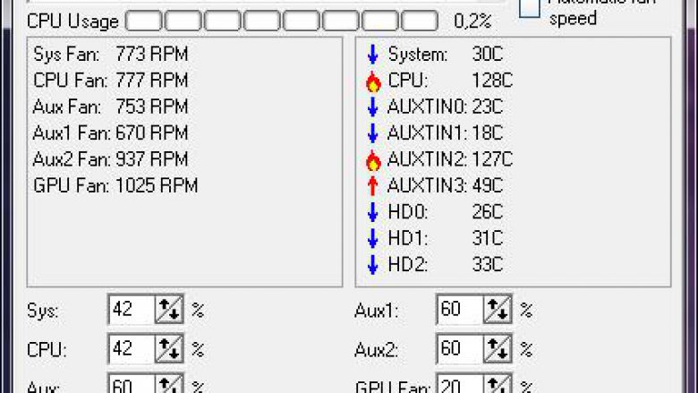 Speedfan ist meist zuverlässig - aber ausgerechnet bei unserem Autor zeigt es bei CPU und AUXin2 einen falschen Wert an.