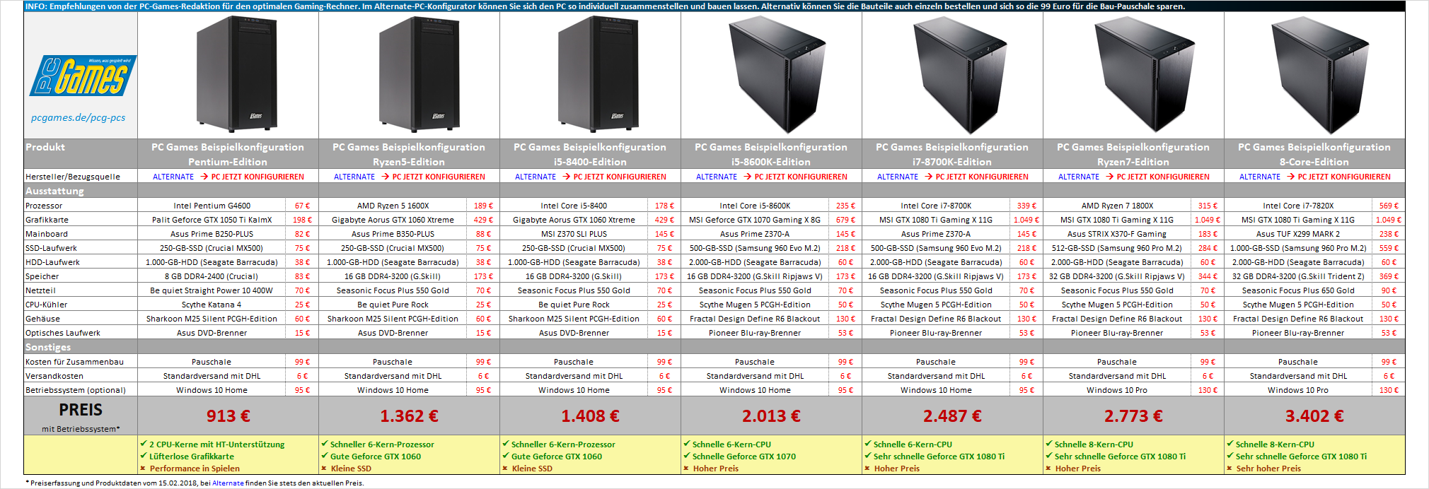 PCG-PCs